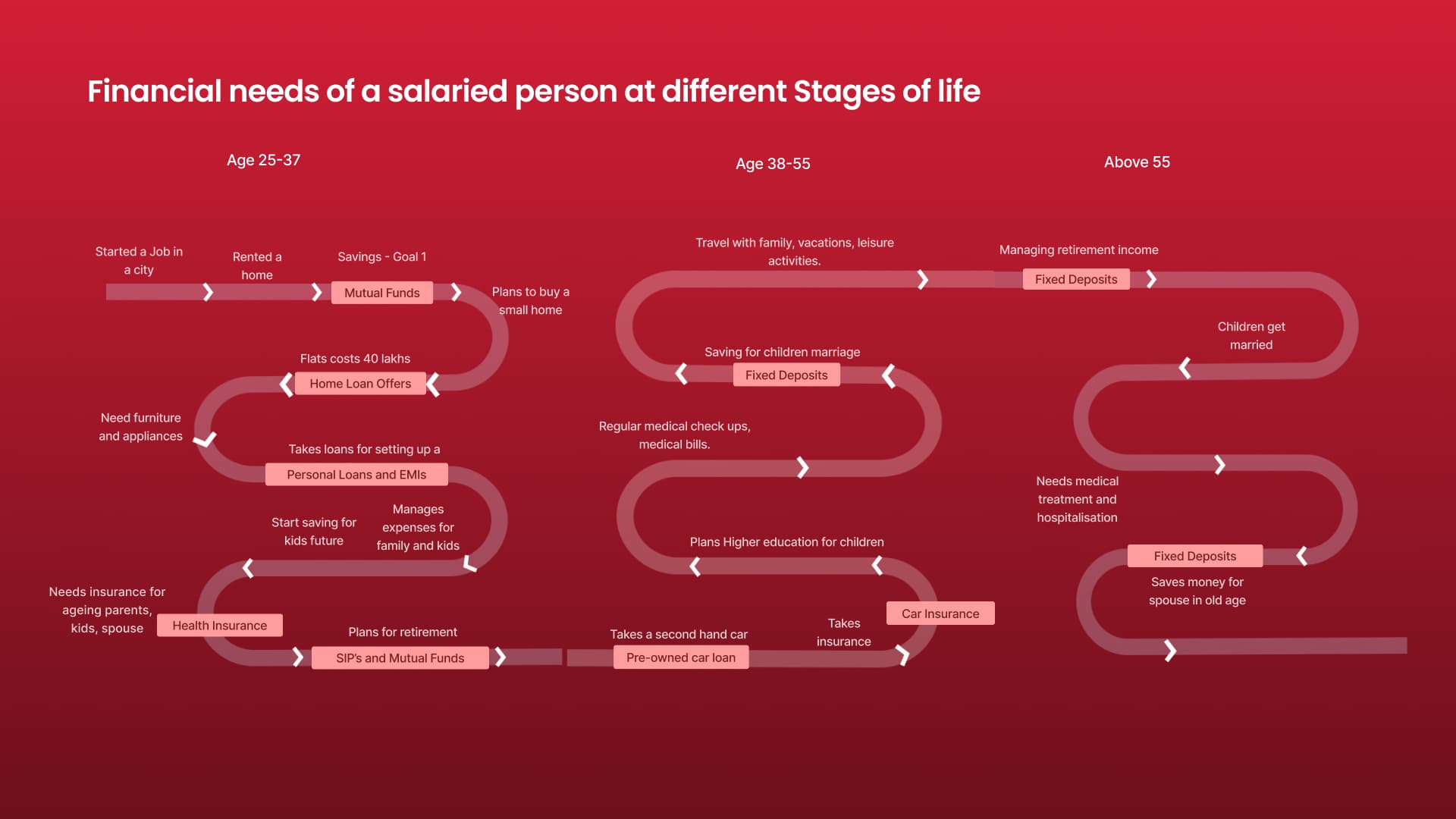 Mahindra Finance Image 2